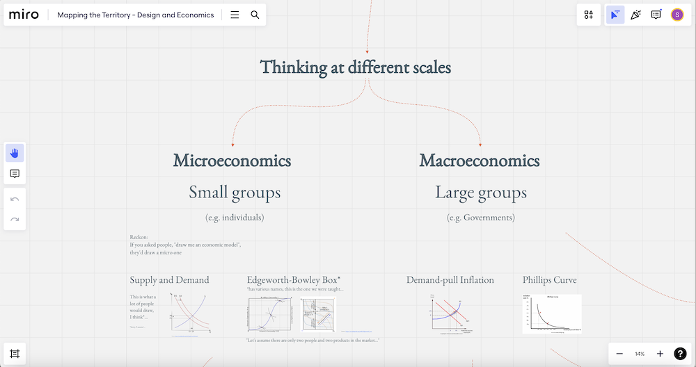 Screenshot of Miro Board about design and economics